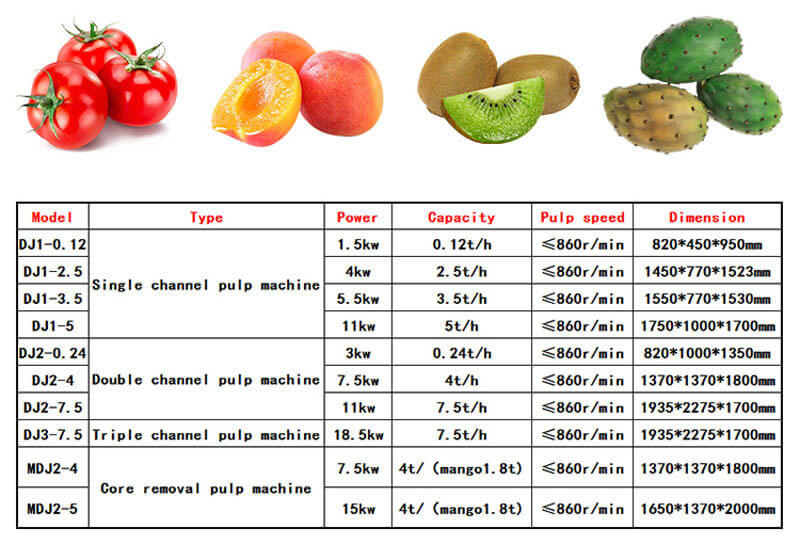 tomato pulper machine's parameter