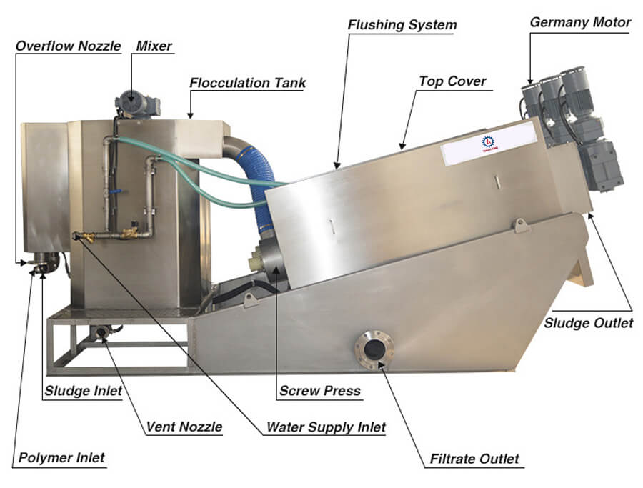 Sludge Dewatering System